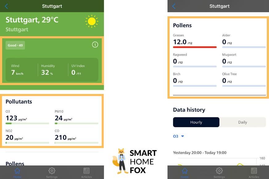 Различные данные о качестве воздуха в вашем доме в приложении Philips Air+ и текущем риске аллергии...